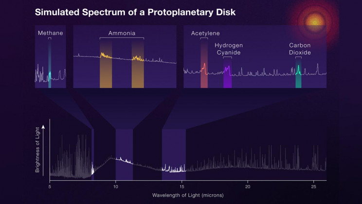 MIRI Spectrum Simulation