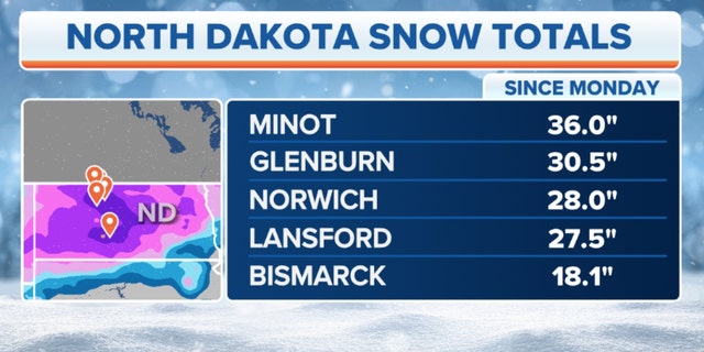 Total snow in North Dakota